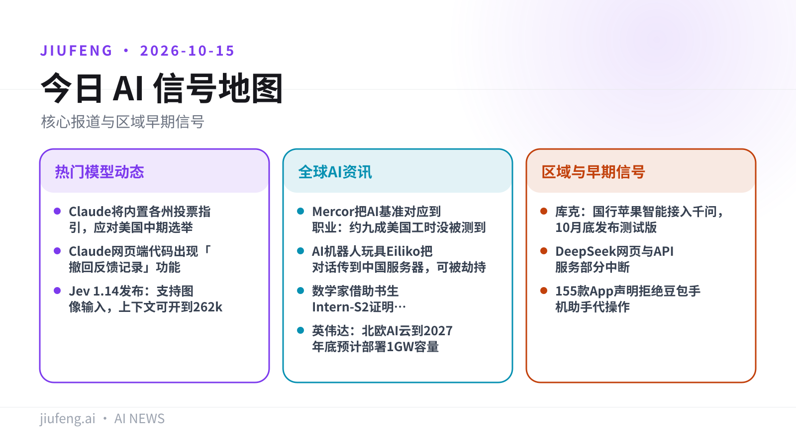 2026-10-15 AI 热点信号地图