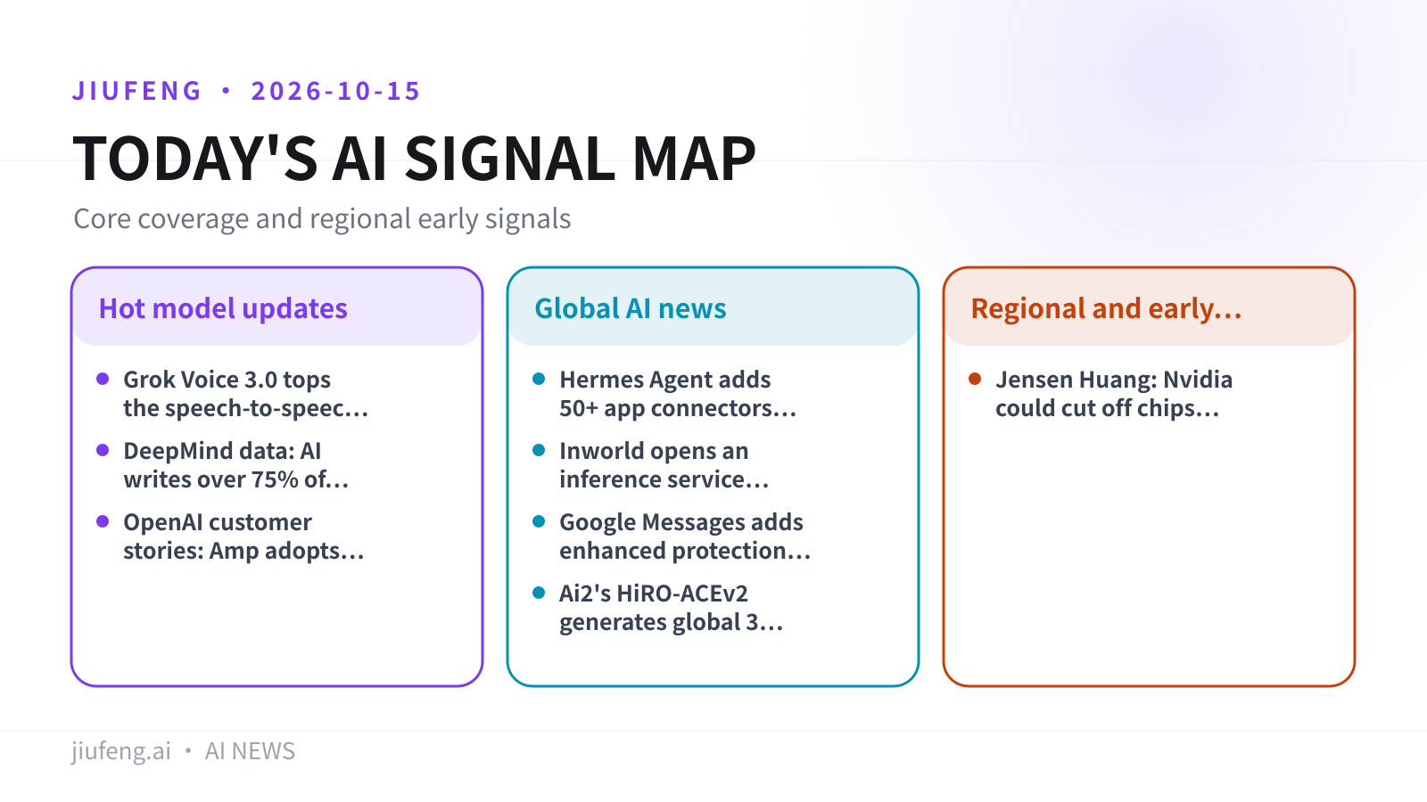 AI signal map for 2026-10-15
