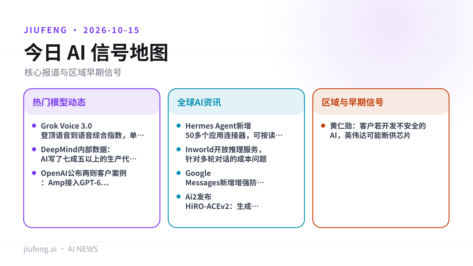 2026-10-15 AI 热点信号地图