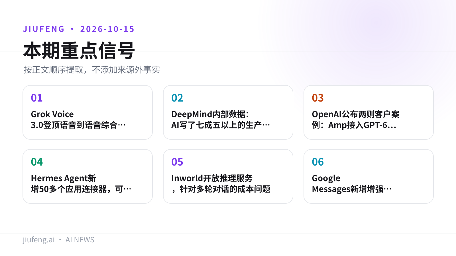 2026-10-15 AI 热点重点信号