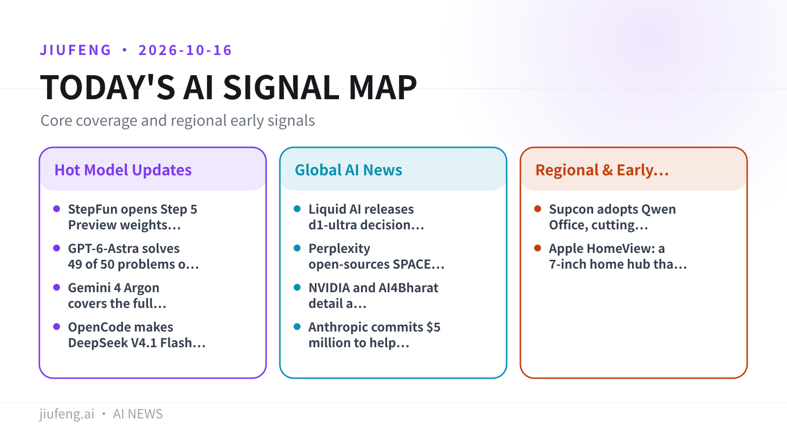 AI signal map for 2026-10-16