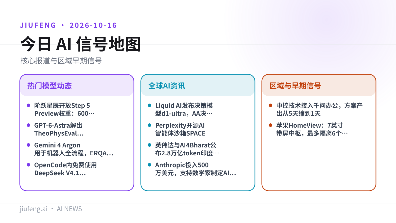 2026-10-16 AI 热点信号地图