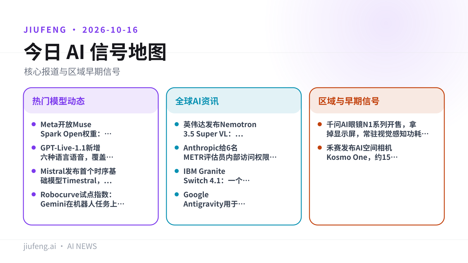 2026-10-16 AI 热点信号地图