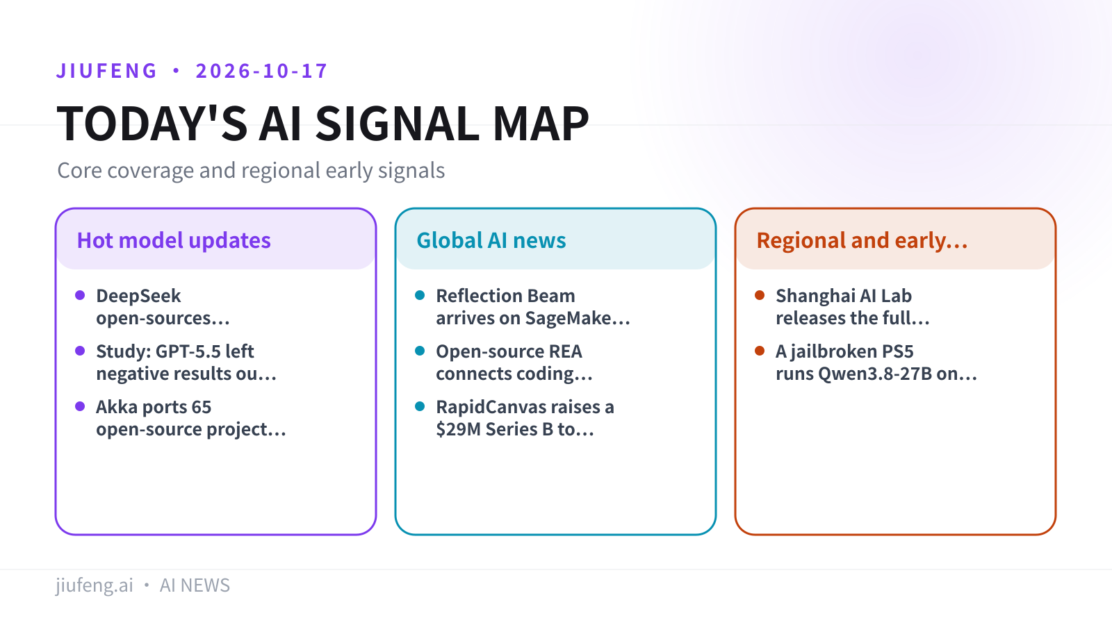 AI signal map for 2026-10-17