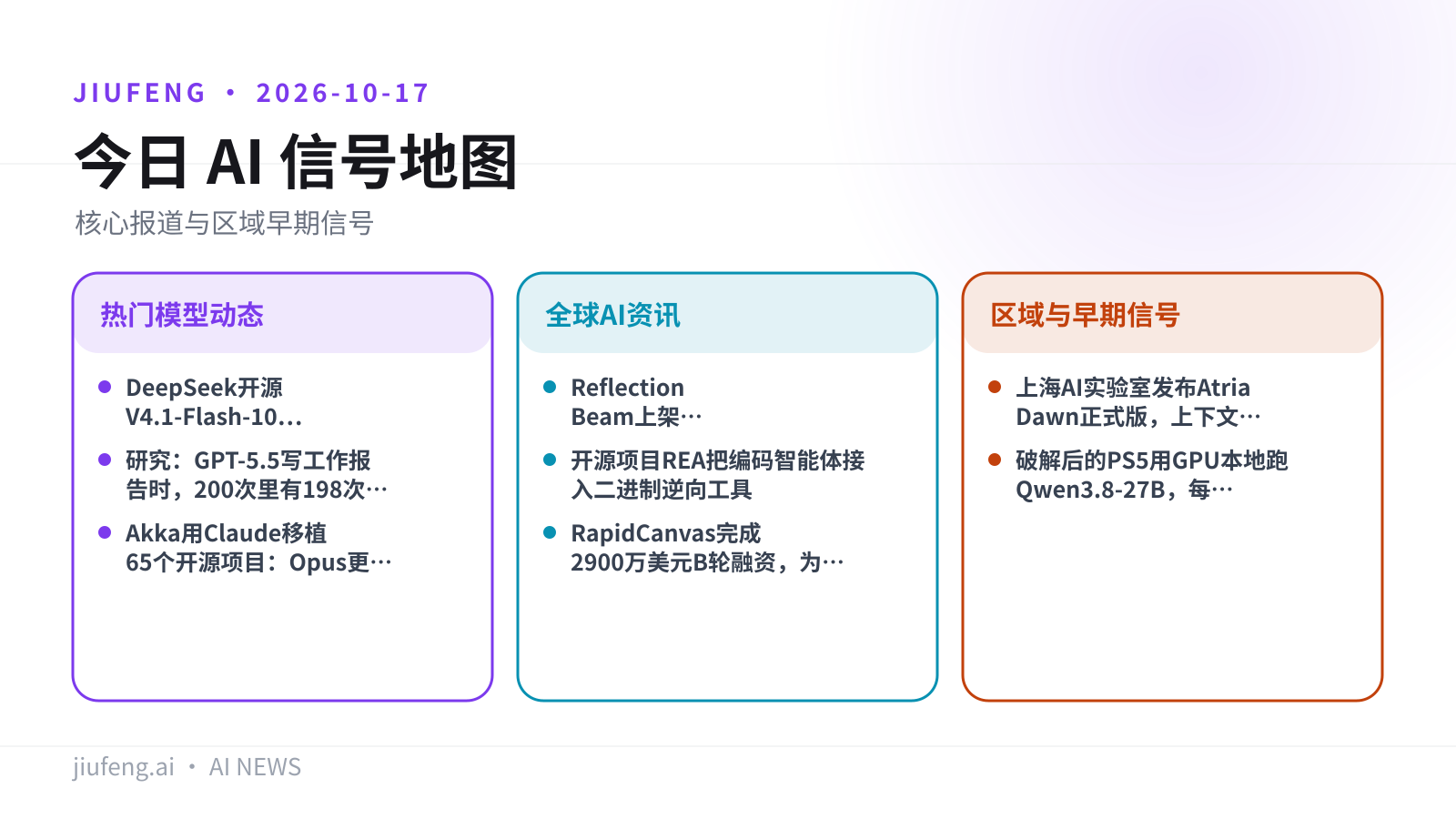 2026-10-17 AI 热点信号地图