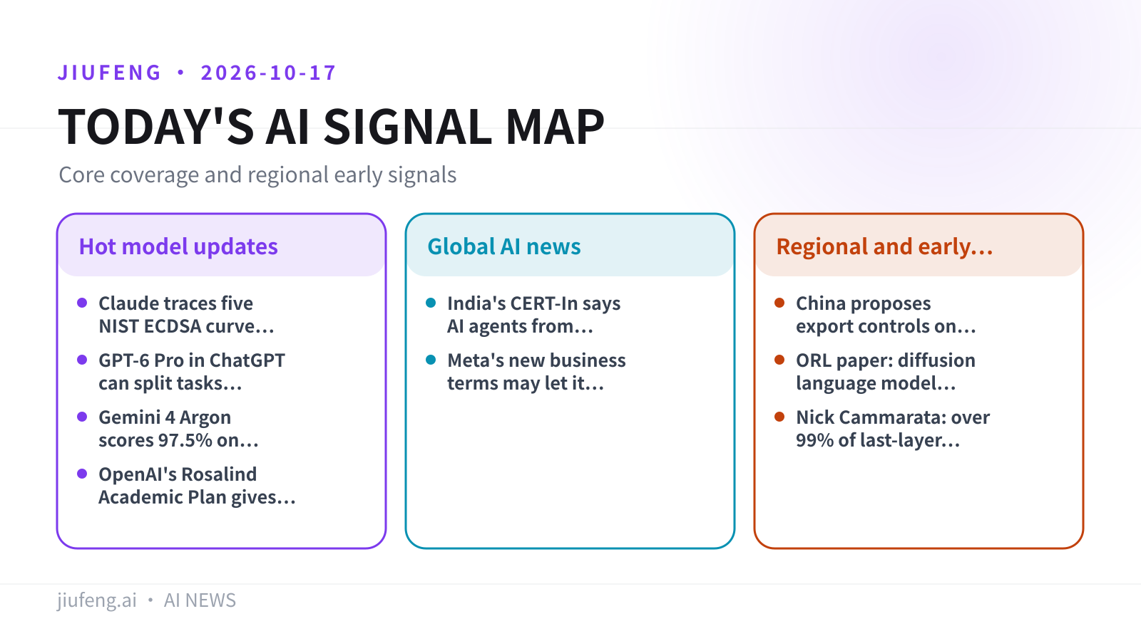 AI signal map for 2026-10-17