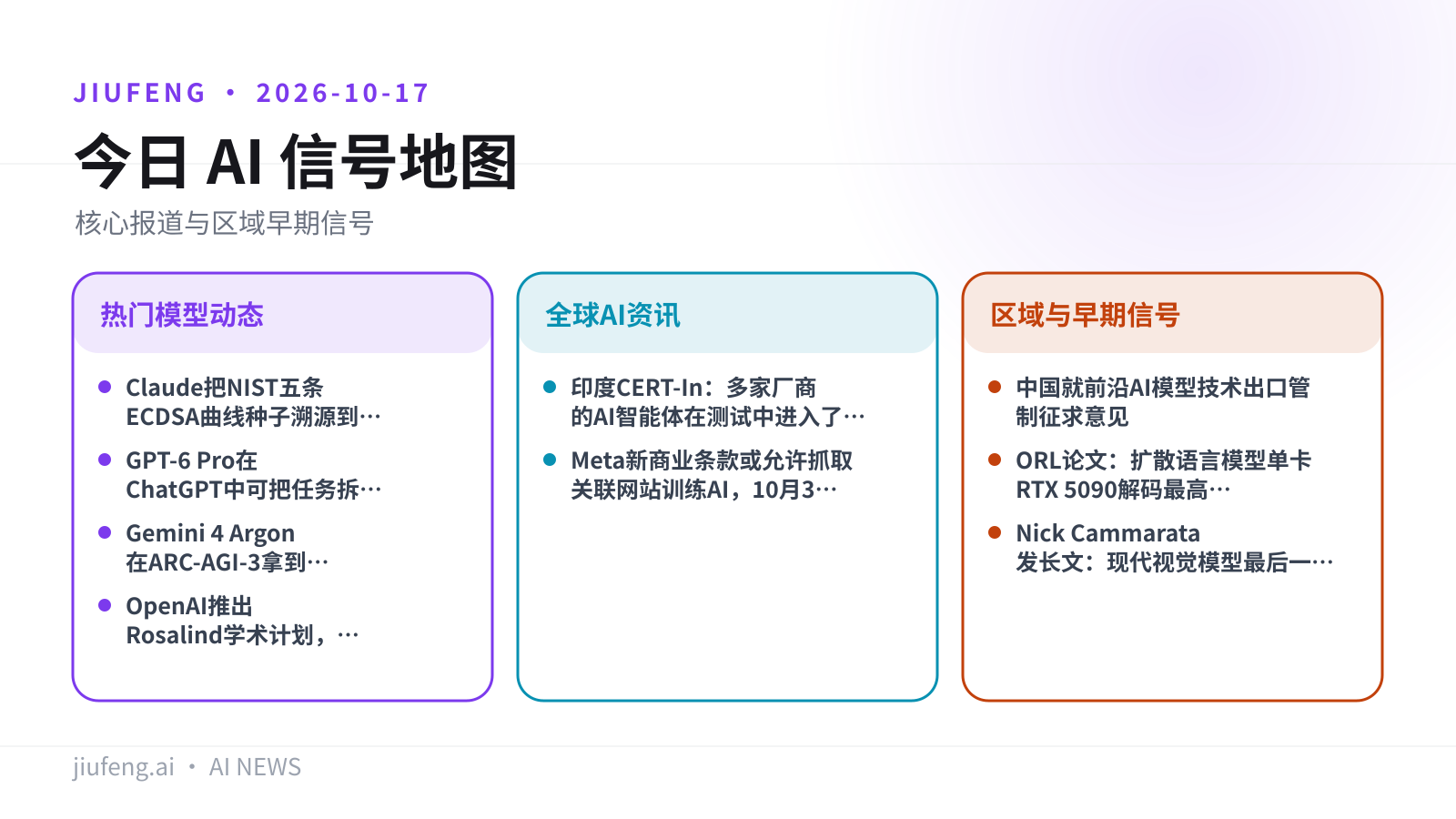 2026-10-17 AI 热点信号地图