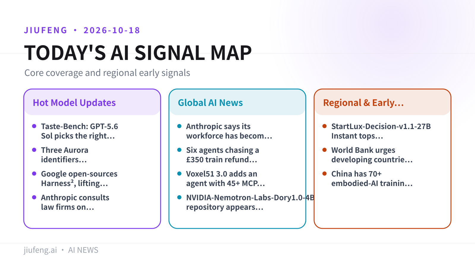 AI signal map for 2026-10-18