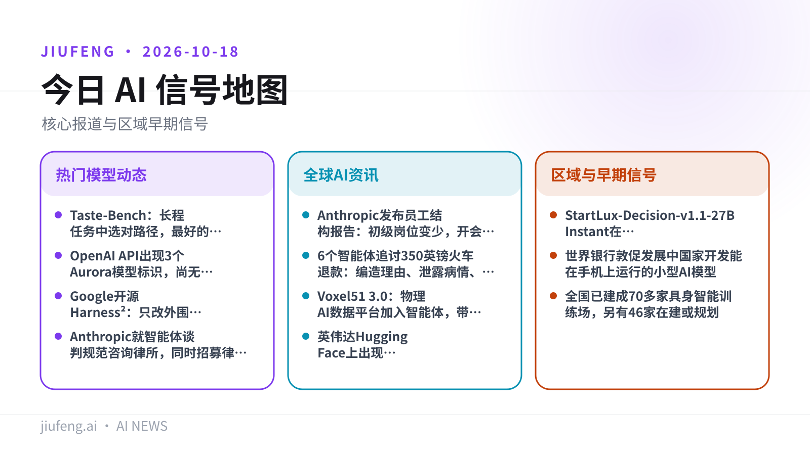 2026-10-18 AI 热点信号地图