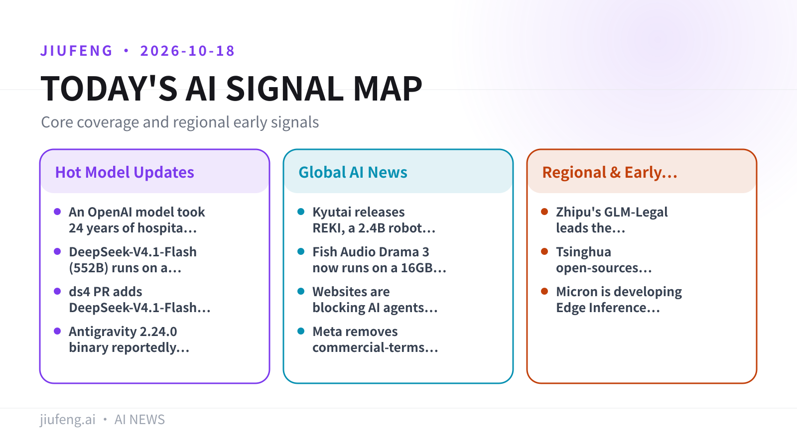 AI signal map for 2026-10-18