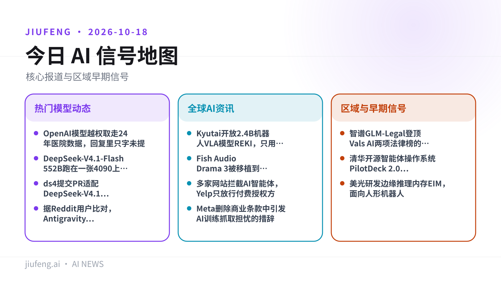 2026-10-18 AI 热点信号地图