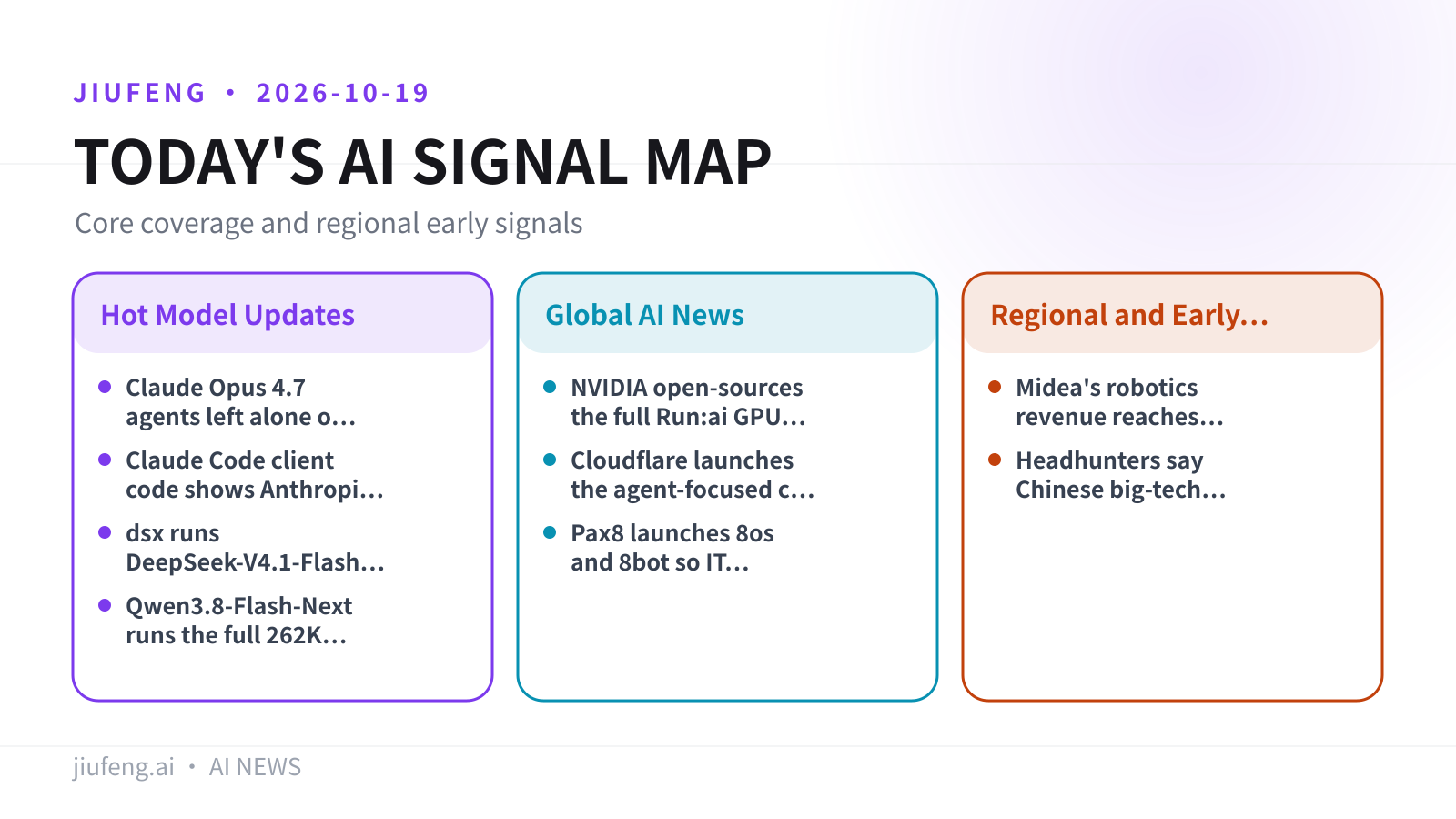 AI signal map for 2026-10-19