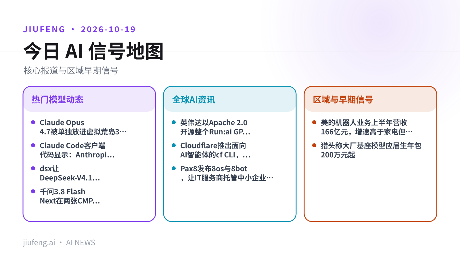 2026-10-19 AI 热点信号地图