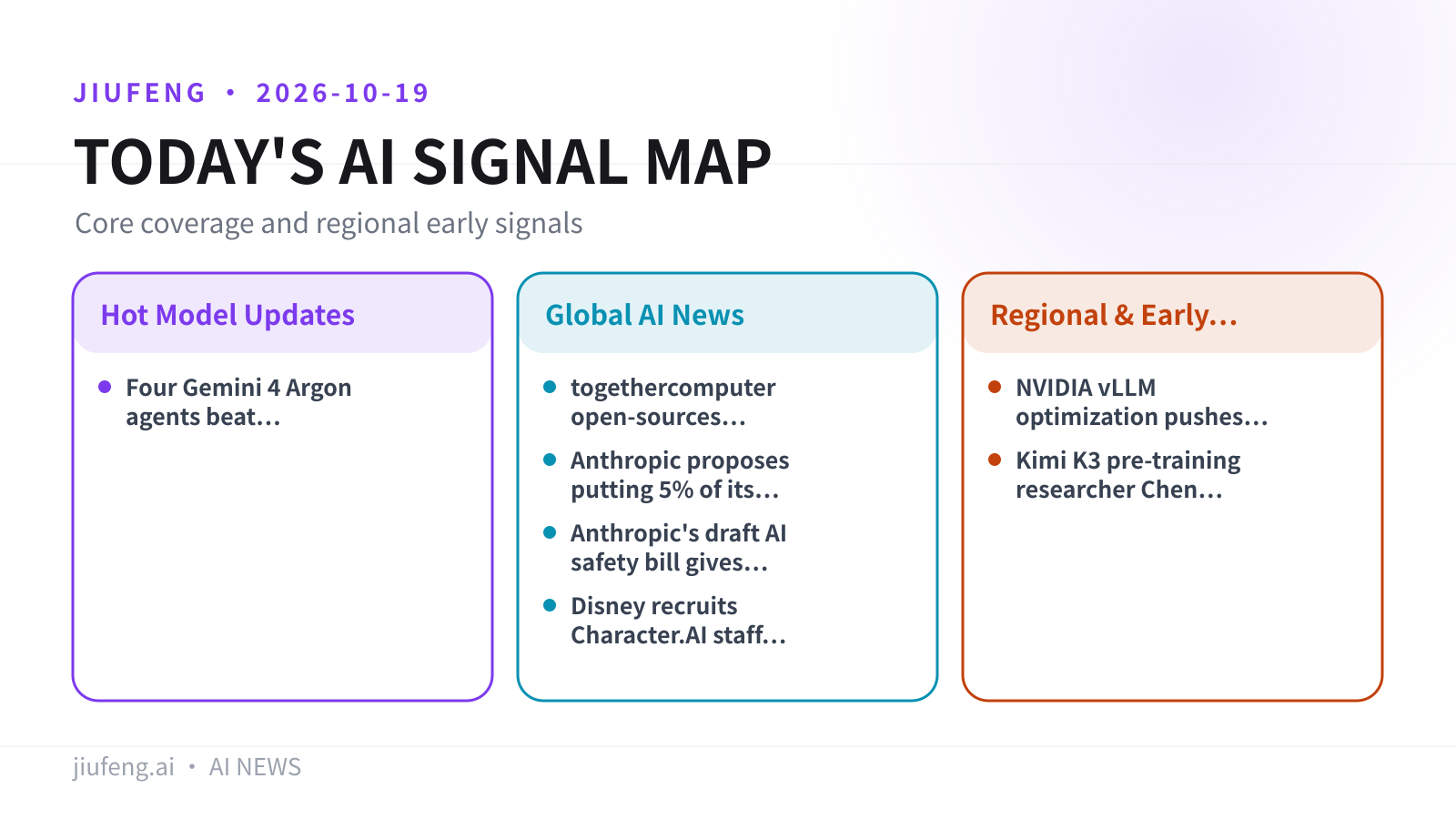 AI signal map for 2026-10-19