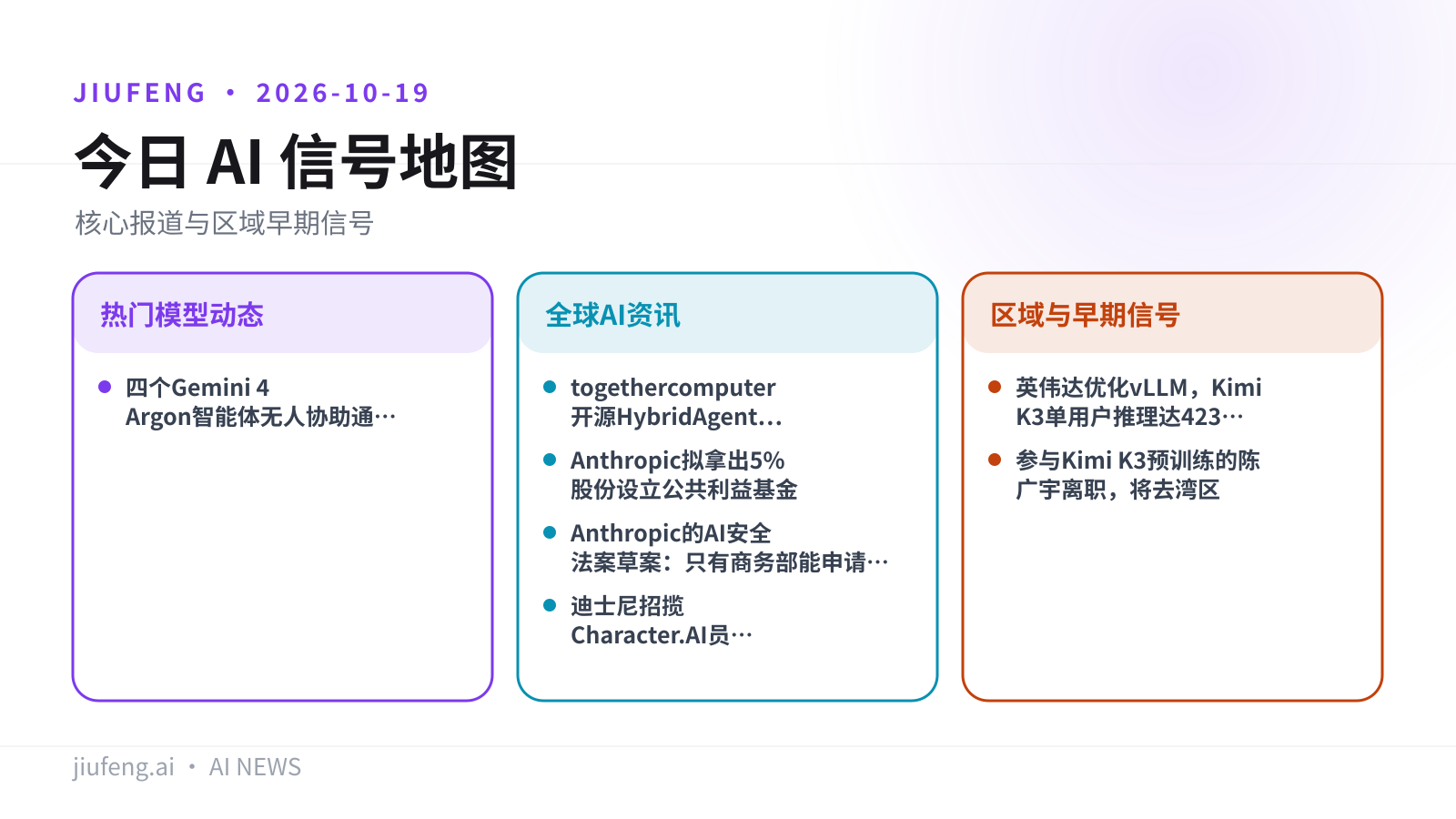 2026-10-19 AI 热点信号地图