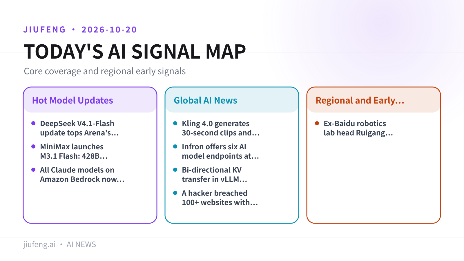 AI signal map for 2026-10-20