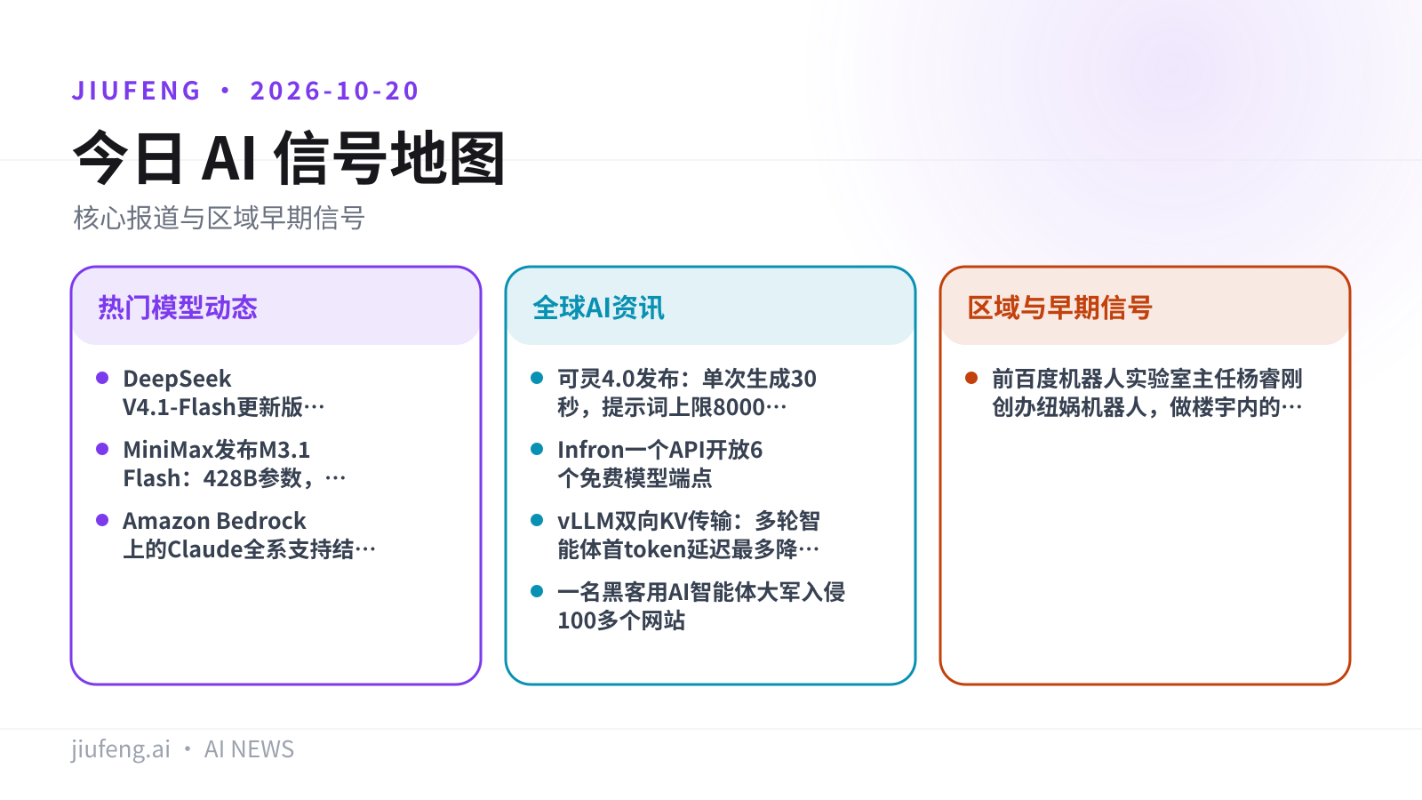 2026-10-20 AI 热点信号地图