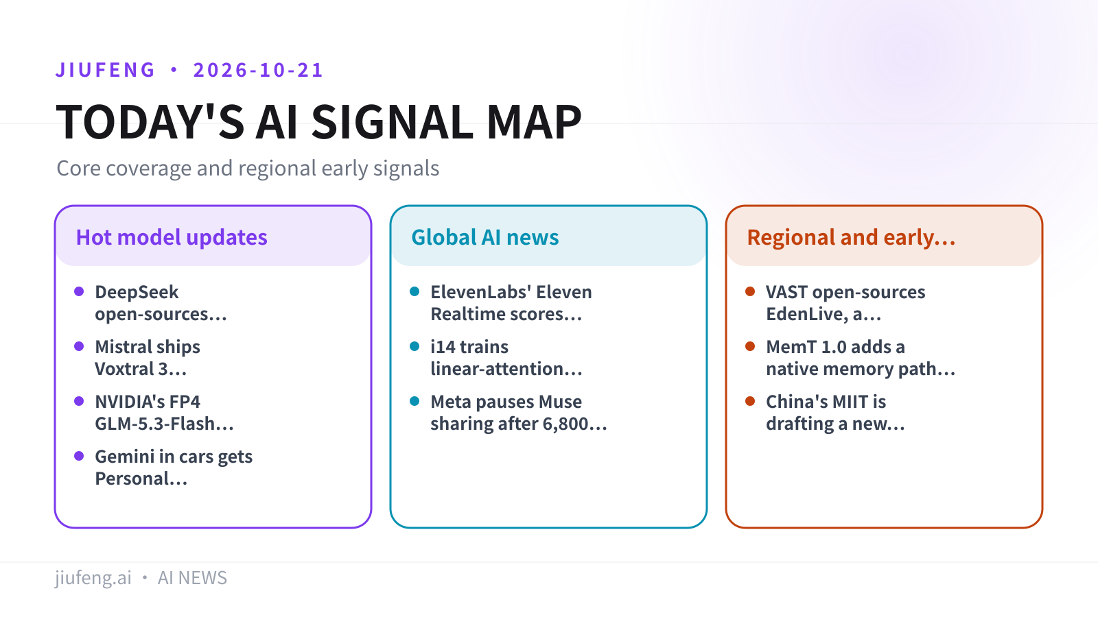 AI signal map for 2026-10-21