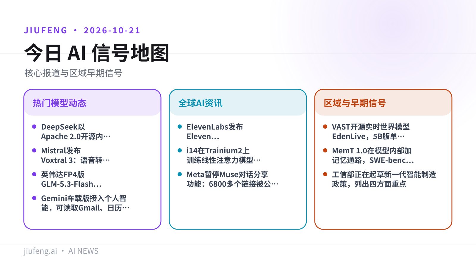 2026-10-21 AI 热点信号地图
