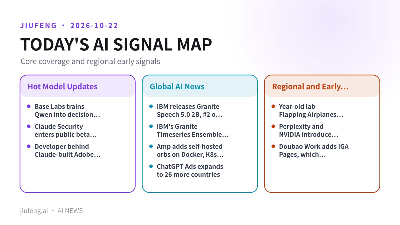 AI signal map for 2026-10-22