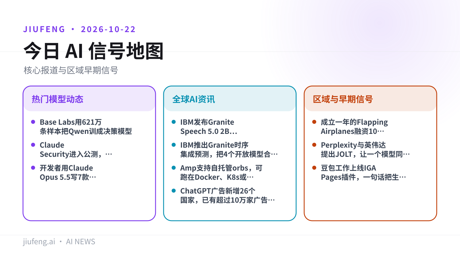 2026-10-22 AI 热点信号地图