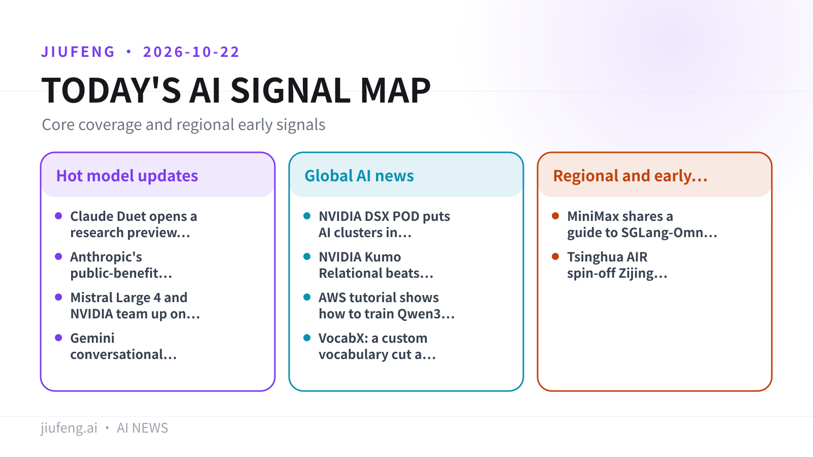 AI signal map for 2026-10-22