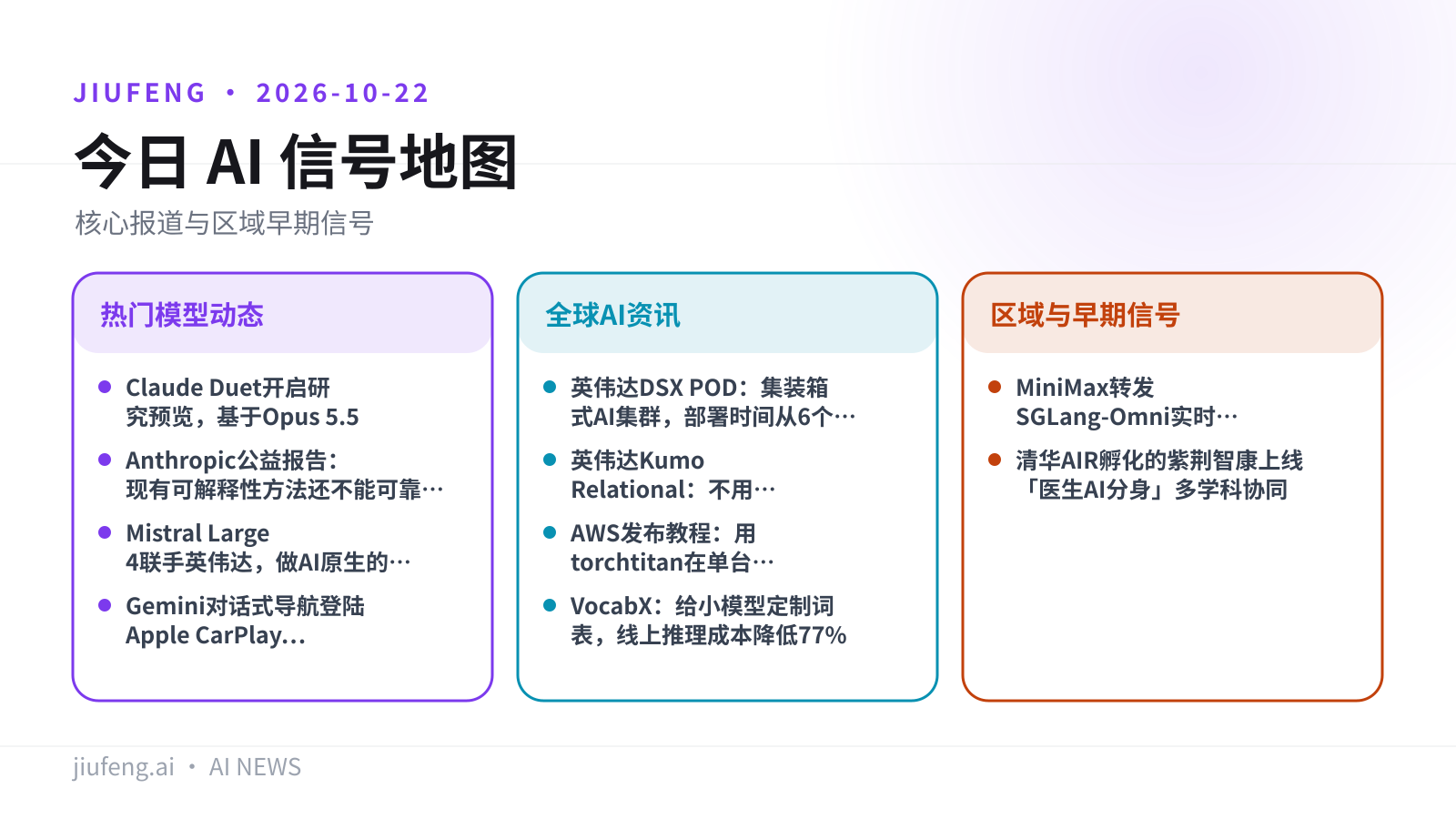 2026-10-22 AI 热点信号地图