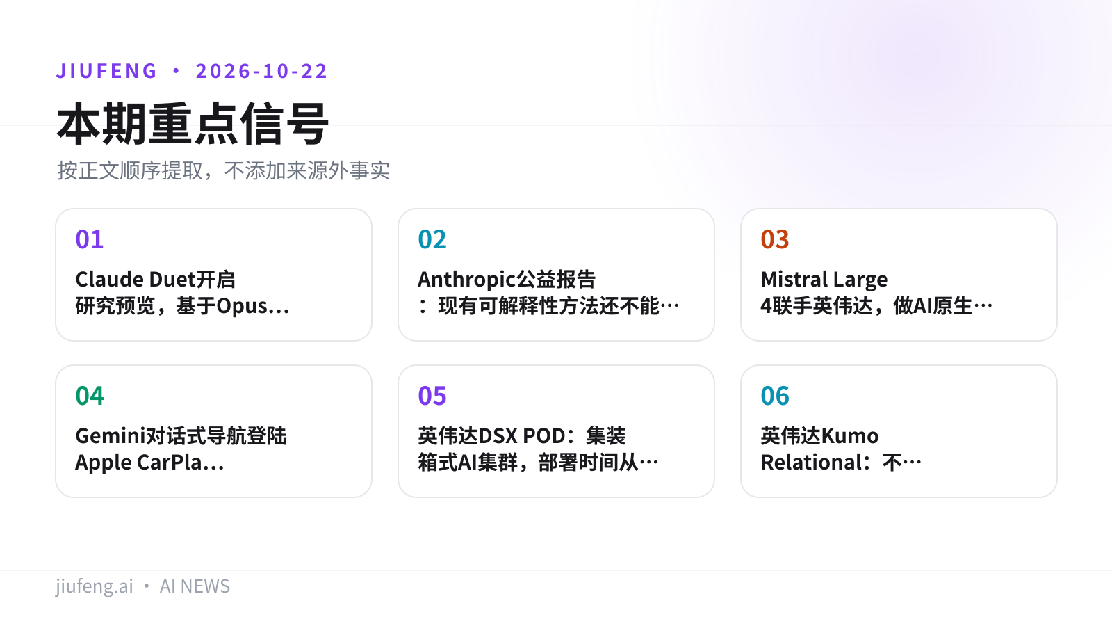 2026-10-22 AI 热点重点信号