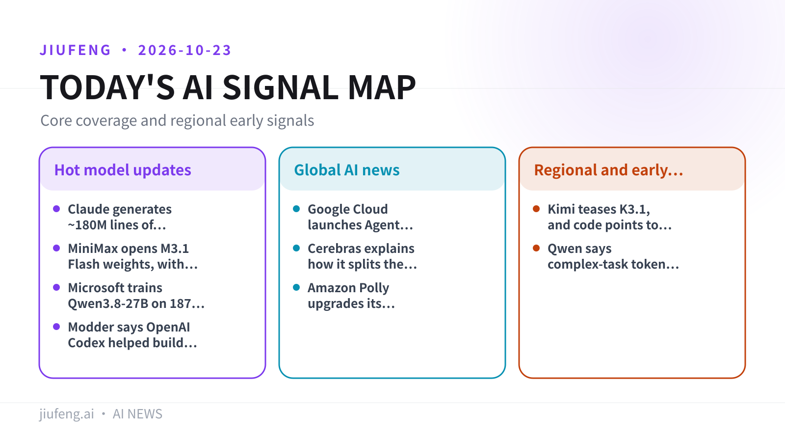 AI signal map for 2026-10-23