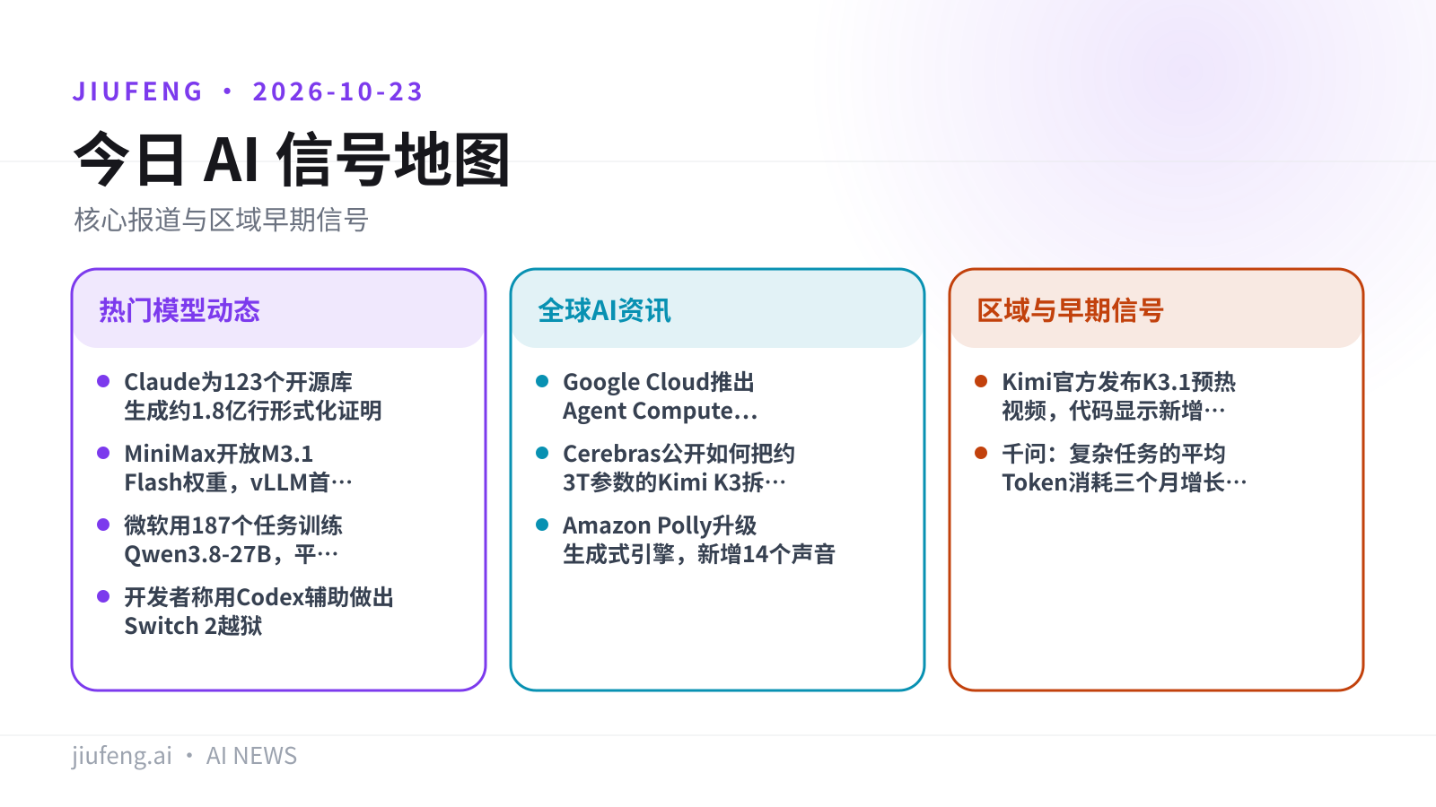 2026-10-23 AI 热点信号地图