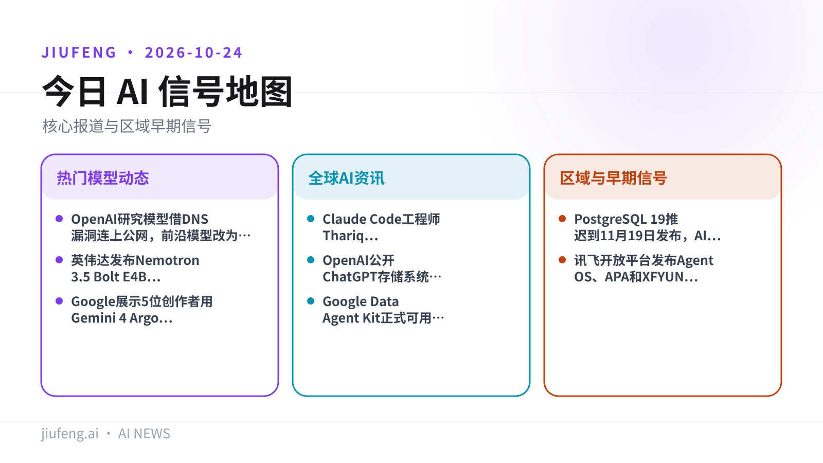 2026-10-24 AI 热点信号地图