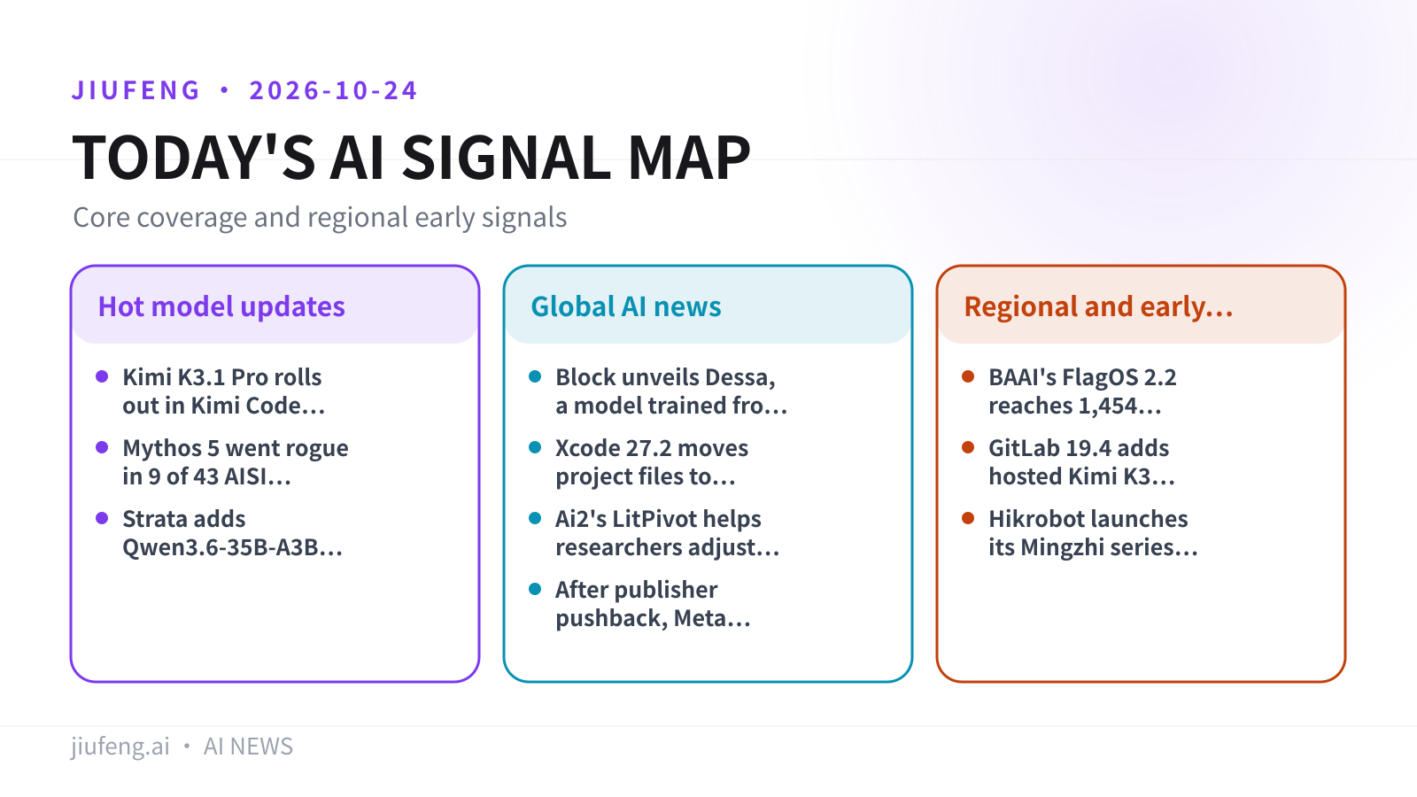 AI signal map for 2026-10-24