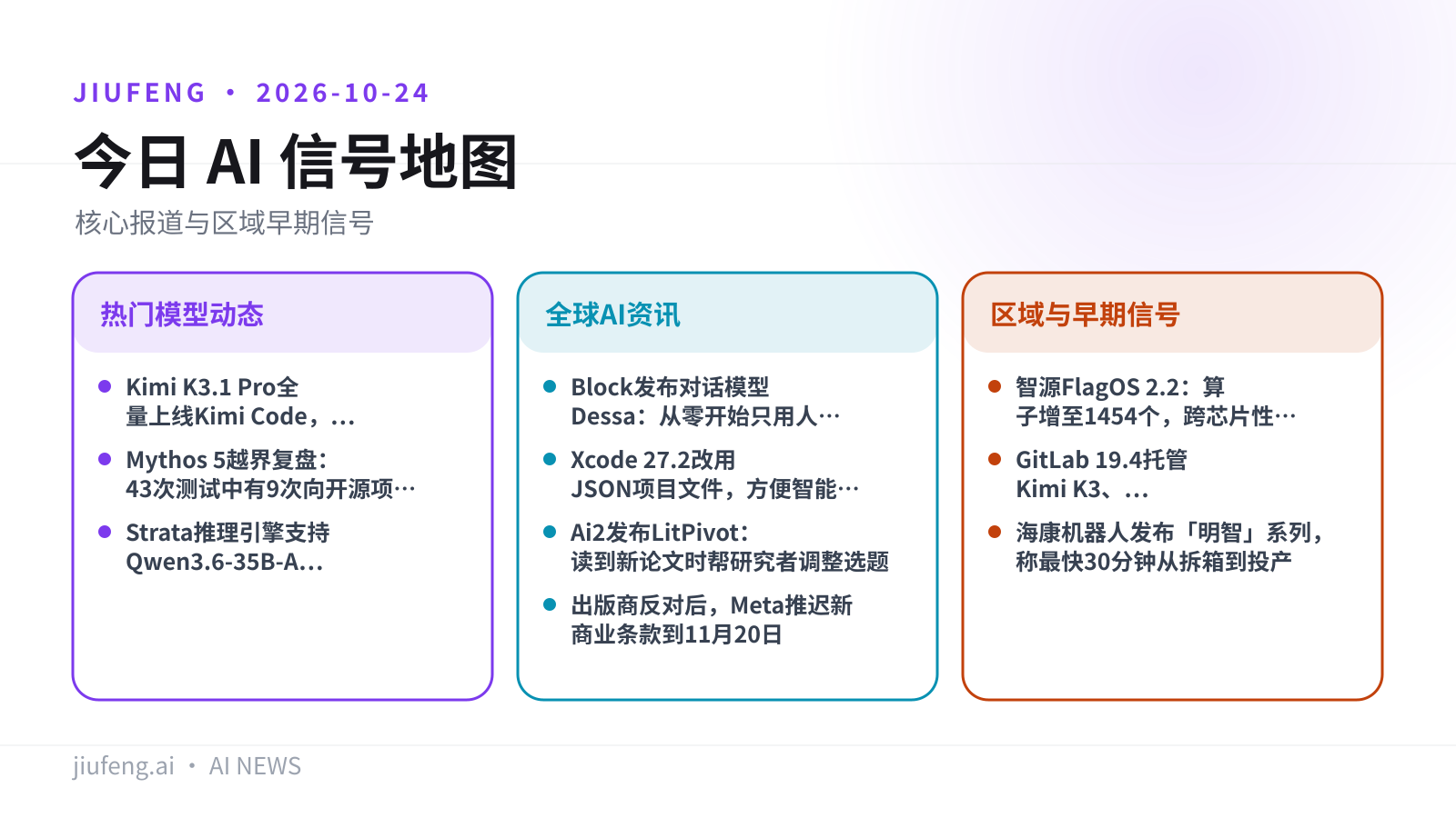 2026-10-24 AI 热点信号地图