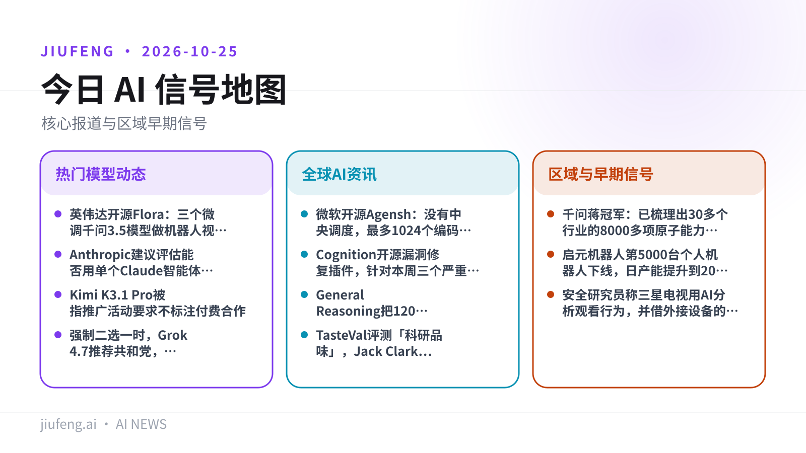 2026-10-25 AI 热点信号地图