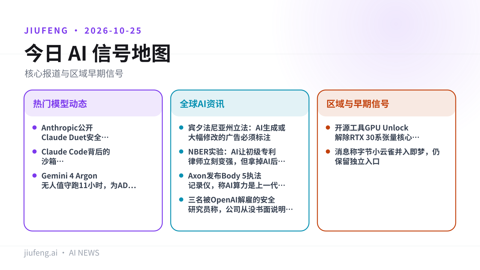 2026-10-25 AI 热点信号地图
