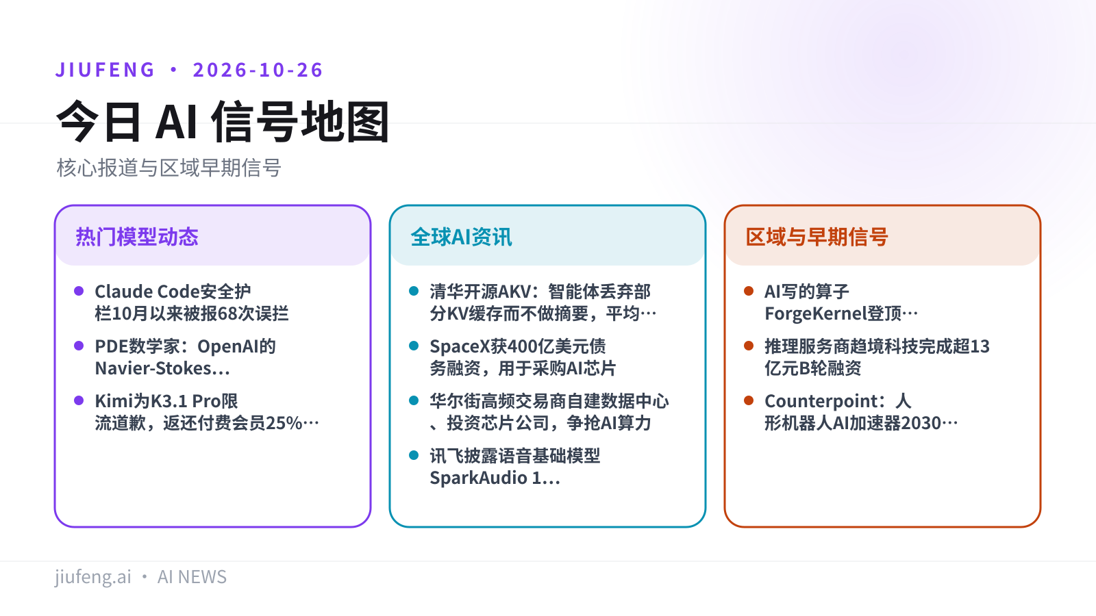 2026-10-26 AI 热点信号地图