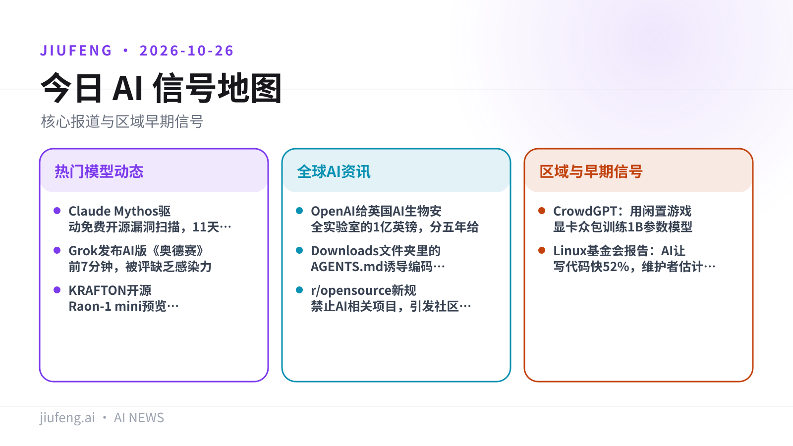 2026-10-26 AI 热点信号地图