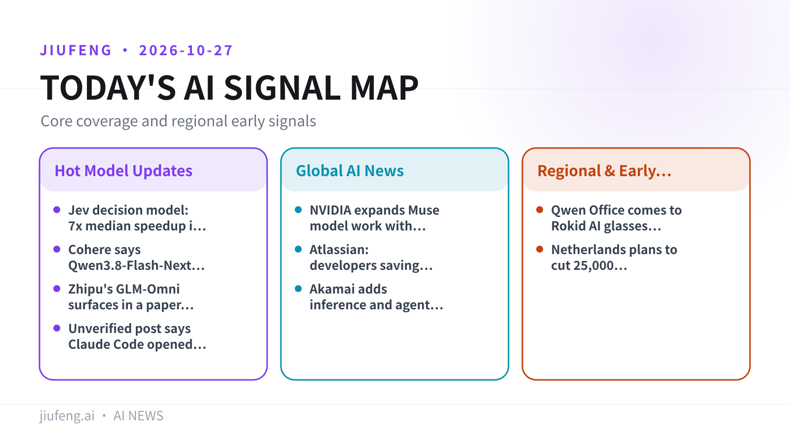 AI signal map for 2026-10-27