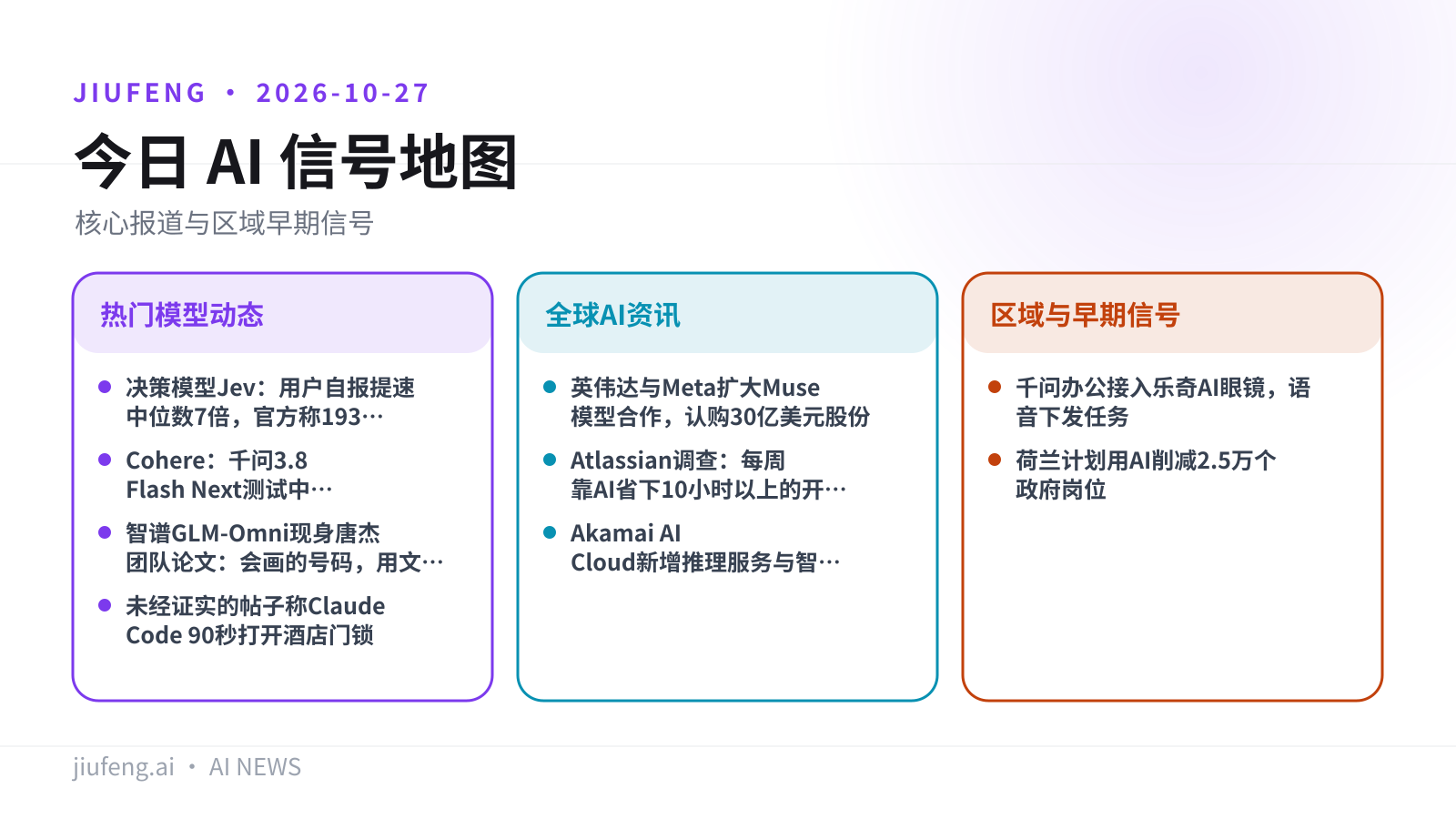 2026-10-27 AI 热点信号地图