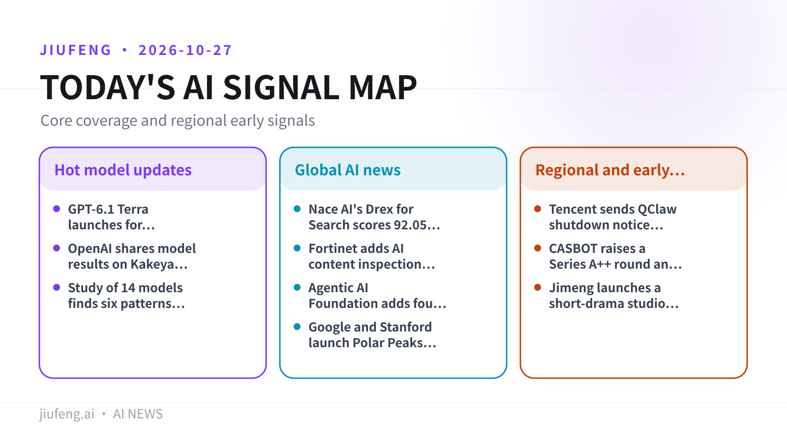 AI signal map for 2026-10-27