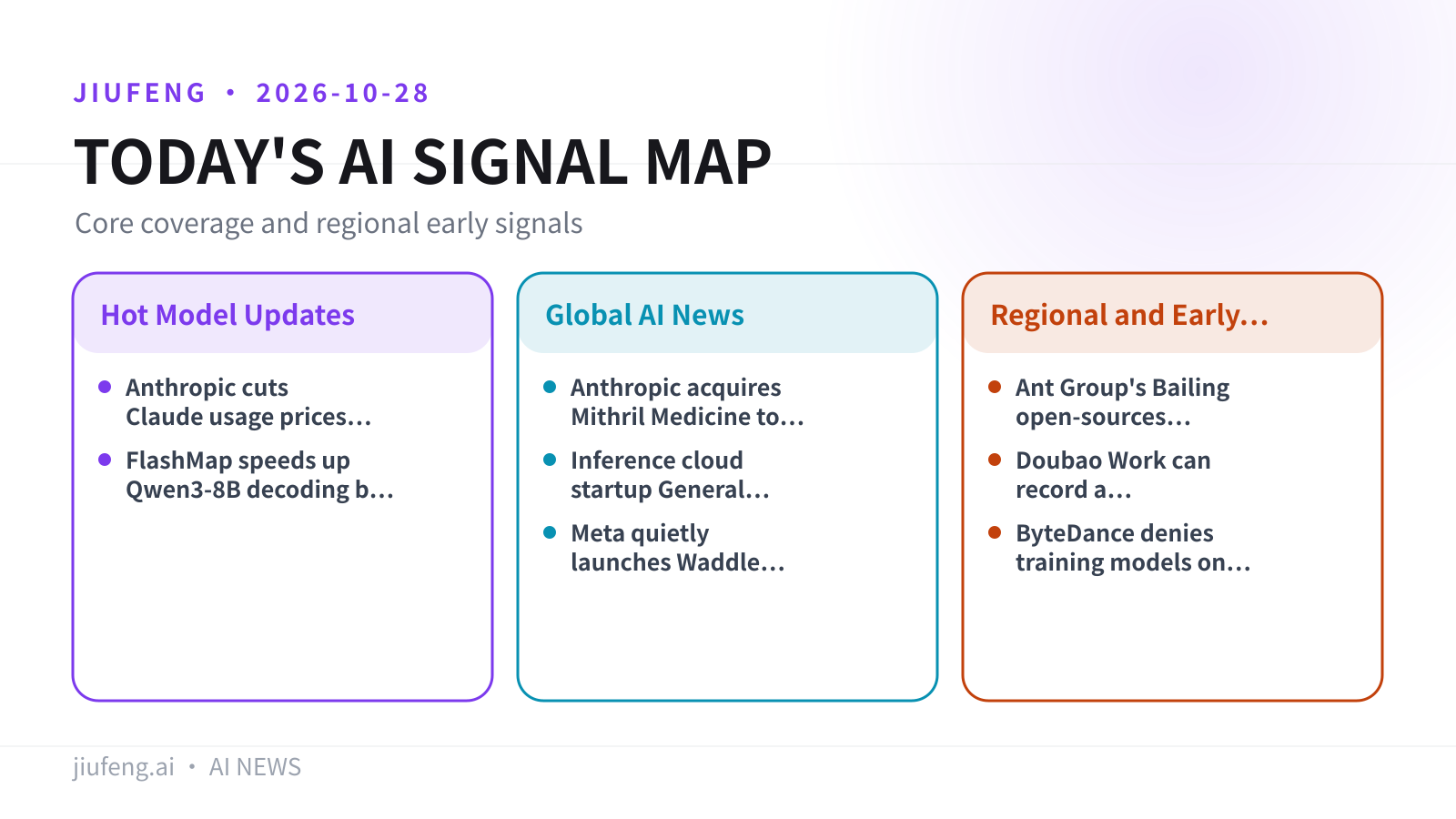 AI signal map for 2026-10-28