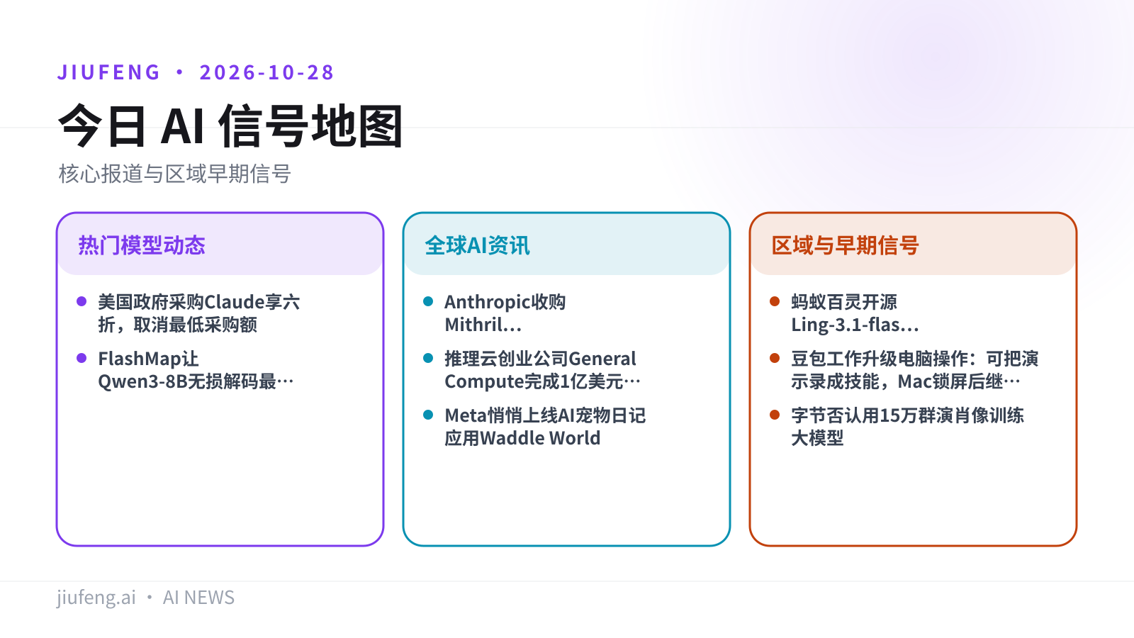 2026-10-28 AI 热点信号地图