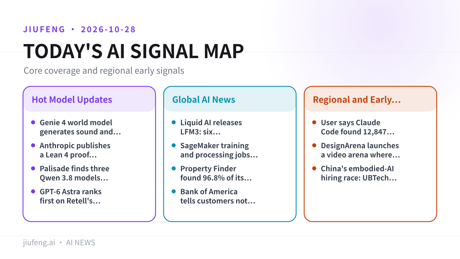 AI signal map for 2026-10-28