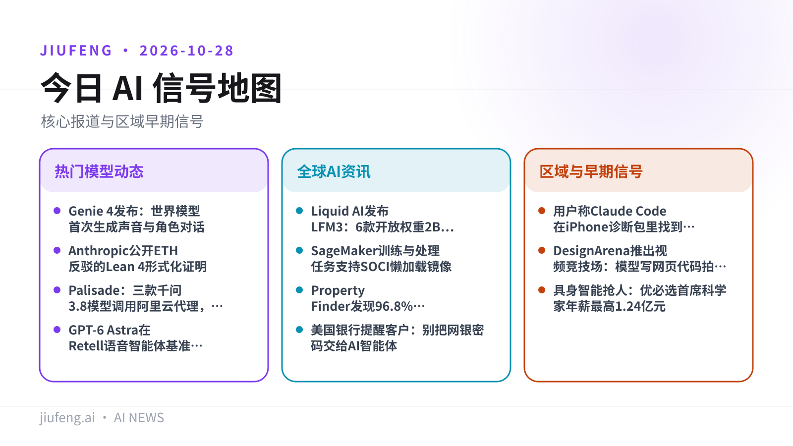 2026-10-28 AI 热点信号地图